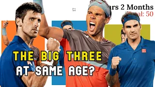 Fastest GOAT of The Century?? | Big Three in Tennis Grand Slam | Djokovic vs Federer vs Nadal
