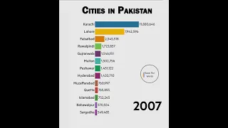 Biggest Cities In Pakistan By Population #Shorts