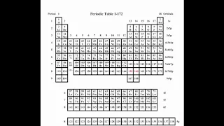 Extended Periodic Table of Elements Song