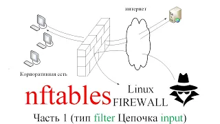 nftables [ ЧАСТЬ 1 ]  | межсетевой экран a.k.a. firewall (ссылка на док в описании)