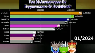 Топ 10 Аниматоров По Подписчикам От Socialblade - Будущее (2021-2026)