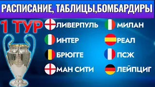 Лига Чемпионов 1 тур.  Среда. Результаты, таблица, расписание, бомбардиры