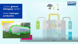 Electrolisis ➡️ Cómo generar hidrógeno verde || Electrolysis 👉 Green hydrogen production