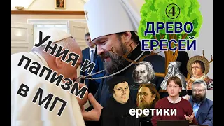 Уния и папизм в Московском Патриархате. Древо экклесиологических ересей.