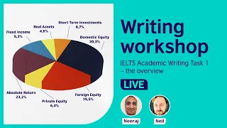 Writing Workshop: IELTS Academic Task 1 - The overview