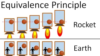 Relativity 107a: General Relativity Basics - Equivalence Principle and Proper Acceleration