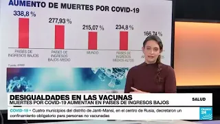 La mortalidad por Covid-19 acelera en los países sin acceso a vacunas