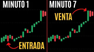 Cómo Hacer Scalping Trading para Principiantes en 2024 | Tutorial Completo