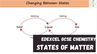 Edexcel GCSE Chemistry - States of Matter