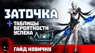 Aion Classic - ГАЙД по ЗАТОЧКЕ (ВАЖНЫЕ ТАБЛИЦЫ)