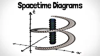 Spacetime Diagrams | Special Relativity Ch. 2