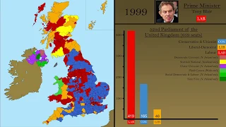 British General Election Results (1685-2019)