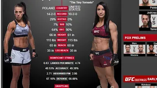 Анализ UFC on FOX 30 Эджэйчич Торрес Joanna Jedrzejczyk Tecia Torres Olivier Aubin Mercier Hernandez