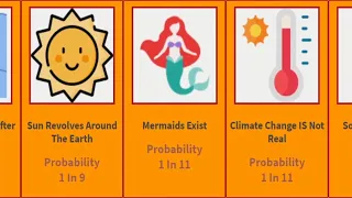 Human Beliefs - Probability Comparison