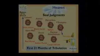 God's Plan for the Ages 027b - Dispensations: The Antichrist