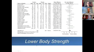 Creatine and its effects on skeletal muscles and the brain! Dr. Darren Candow and Dr. Scott Forbes