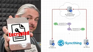 Configuring SyncThing Untrusted (Encrypted) Devices