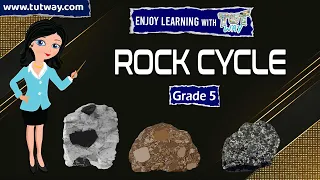 Rock Cycle | Types of Rocks | Formation of Igneous, Metamorphic, Sedimentary Rocks | Geology