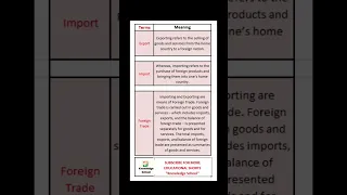 Meaning of Export #import #foreign #trade #business #terms #income