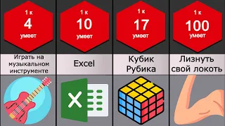 Сравнение: Навыки