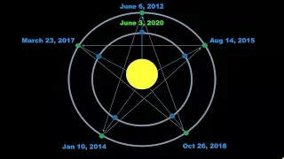 Venus Pentagram a Warning? (Bible & Ancient Prophecies)