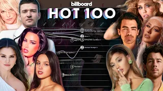 ULTIMATE EX-ACT: Billboard Hot 100 Chart History (1998-2023)