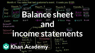 Balance sheet and income statement relationship | Finance & Capital Markets | Khan Academy