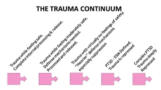 Childhood Trauma Is Complicated & Should Be Understood On A Continuum.  Expert