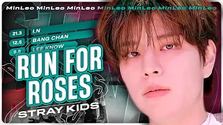 [AI Cover] Stray Kids — Run For Roses (NMIXX) • MinLeo 「 Ko-Fi Request 」