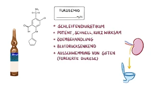 Medikamente im Rettungsdienst - Furosemid