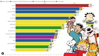 The Most Widely Syndicated Comic Strips (1950 - 2023)