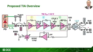 Deep-Dive: 112Gbps 16nm CMOS TIA with Co-Packaged Photodiodes