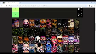 My FNAF Characters tierlist