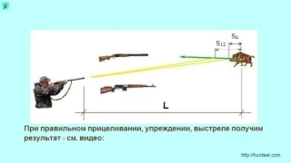 Как стрелять и ПОПАСТЬ в бегущего КАБАНА. Прицеливание, упреждение. Видео об охоте на кабанов