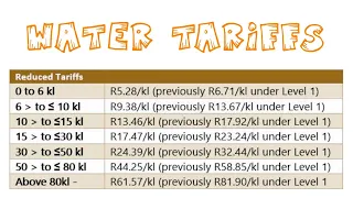 Grade 12 Mathematical Literacy |Tariffs 2022 | Tariff system