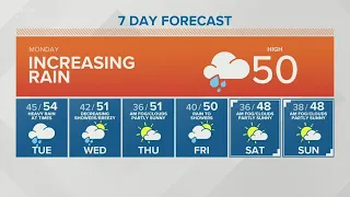 KING 5 Weather