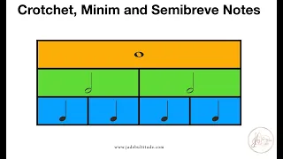 How to Read Music! Crotchet, Minim and Semibreve Notes (Quarter Note, Half Note and Whole Note)
