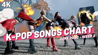 (TOP 100) K-POP SONGS CHART | JUNE 2022 (WEEK 2)