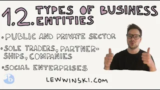 1.2 TYPES OF BUSINESS ENTITIES / IB BUSINESS MANAGEMENT / public & private sector, social enterprise