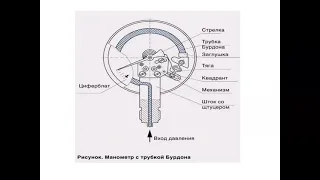 Классификация приборов измерения давления,Консбаева