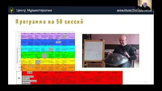 Применение хэндпан в индивидуальной и групповой психотерапии - Хазов Олег