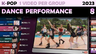 Most Viewed K-POP Dance Performance of Each Group (2023. 8)