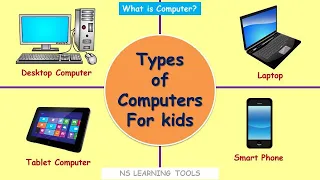 Types of Computers For Kids, Classification of Computer, What is computer, Computer for kids