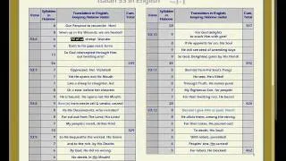 Learn Isaiah 53 in Hebrew