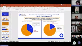 Нарада з керівниками ЗЗСО з питань стратегічного планування та здійснення самооцінювання через ІАС E