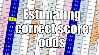 Betfair football trading strategies - Estimating correct score odds