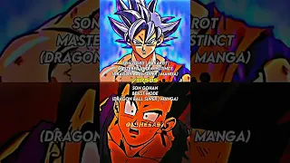 MUI Goku (Dragon Ball Super MANGA) vs Gohan Beast (Dragon Ball Super MANGA)