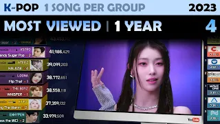 Most Viewed Song of Each K-POP Group | 1 Year (2023. 4)
