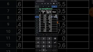 7 клас. Практична робота N°9 на тему: "Використання формул" за допомогою мобільного телефону.