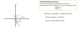 Угол между отражённым и преломлённым лучами. Следствие из закона Брюстера.